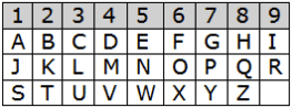 num chart