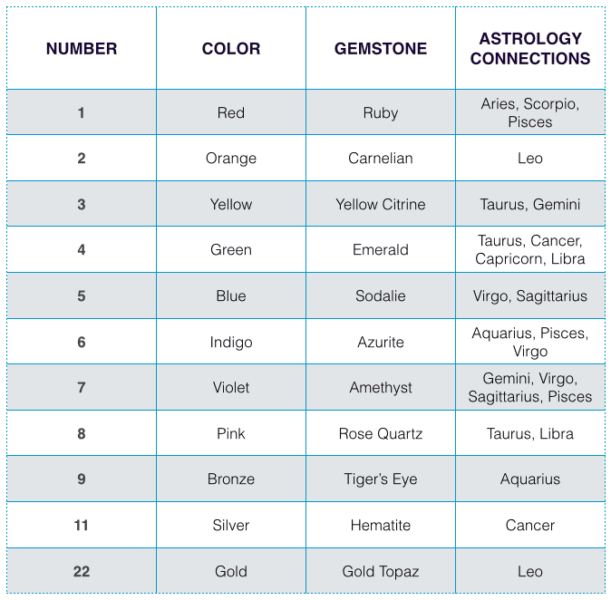 self-profiling-guide
