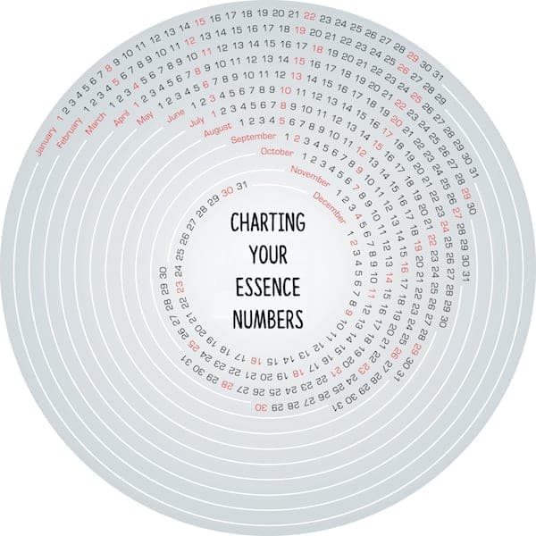 essence numbers 