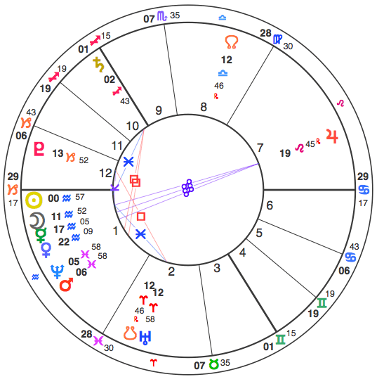 mercury retrograde 2015
