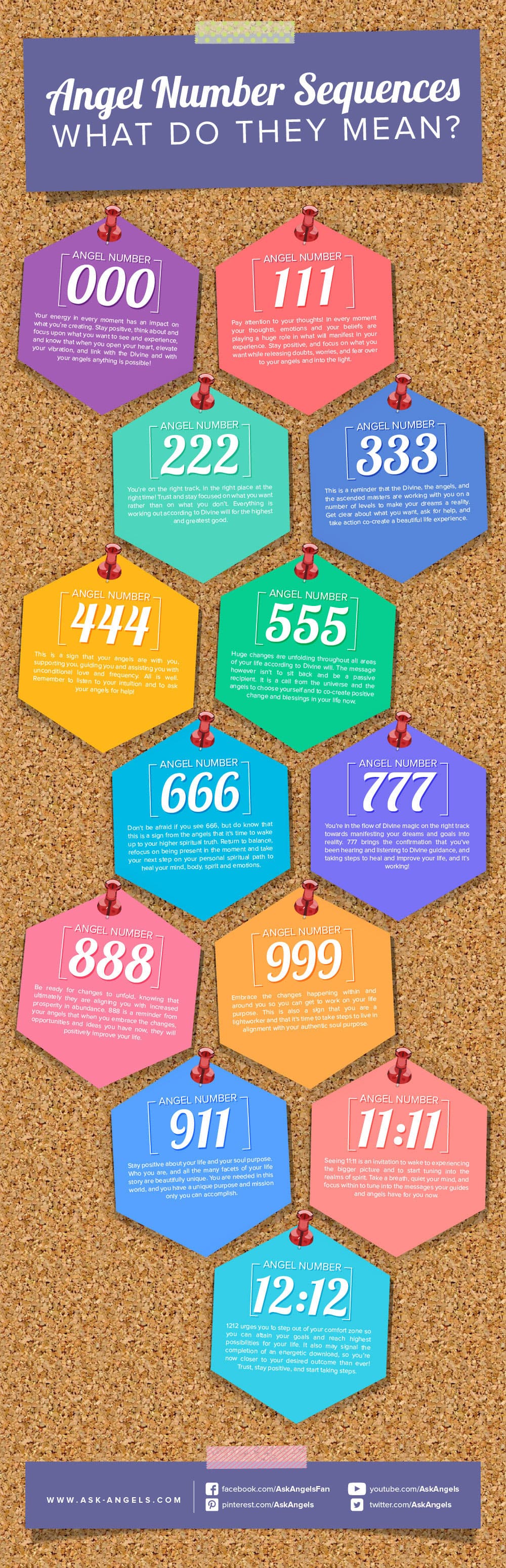 angel numbers meanings