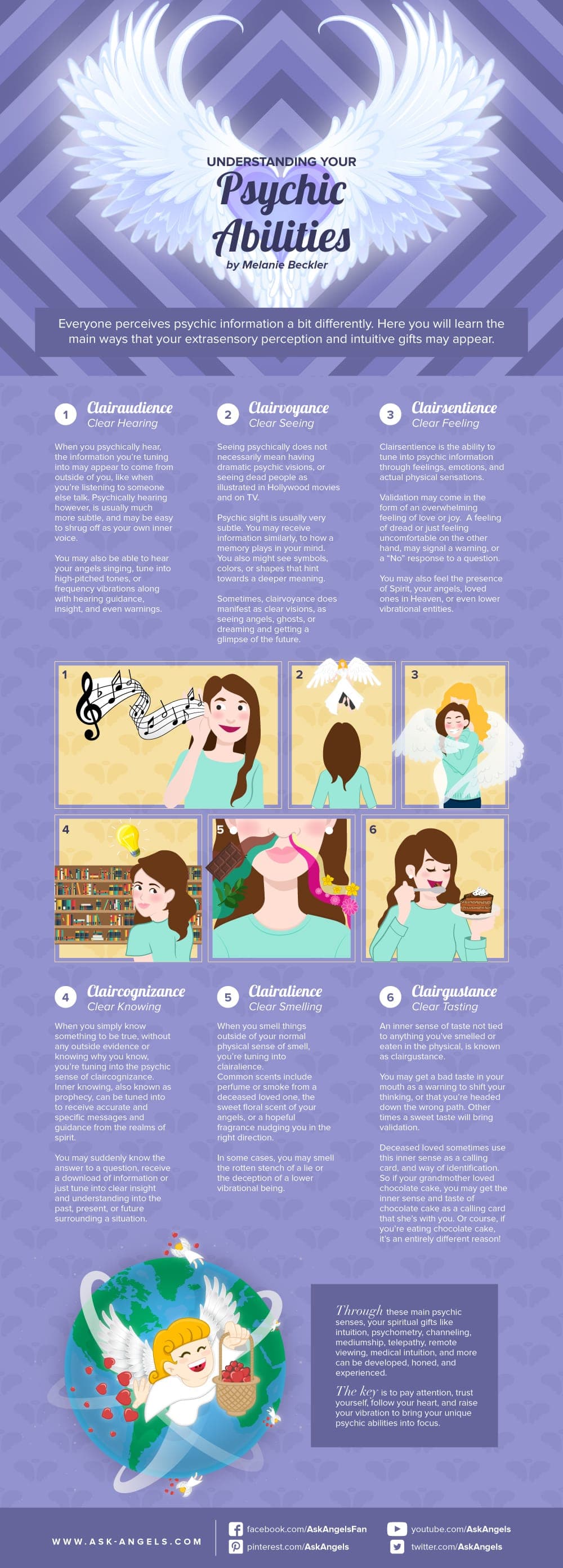 what psychic senses do you have