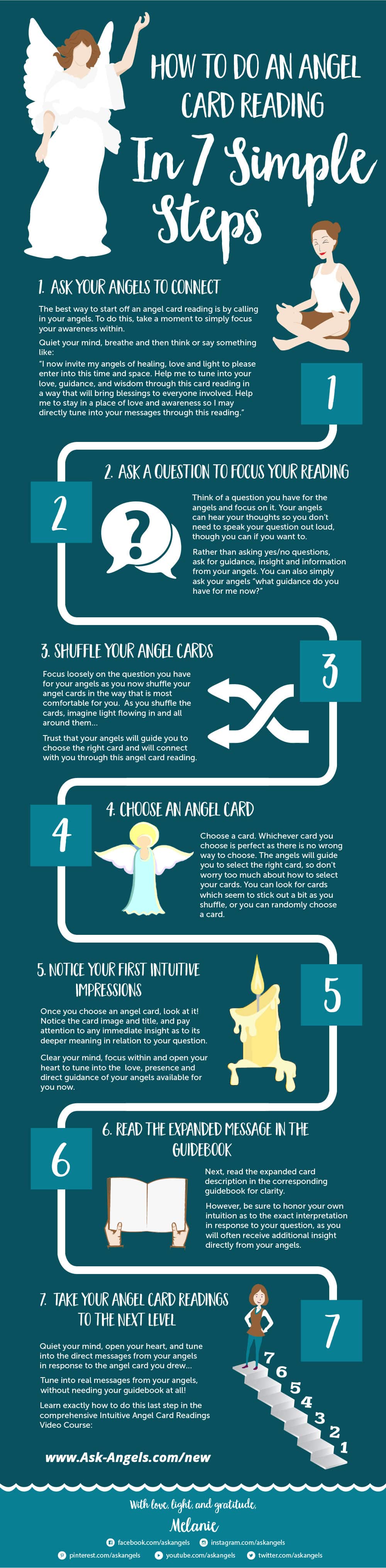Angel-Card-Reading-7-Simple-Steps