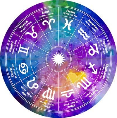 Circle with signs of zodiac