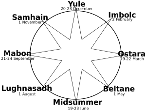 2000px-Wheel_of_the_Year.svg