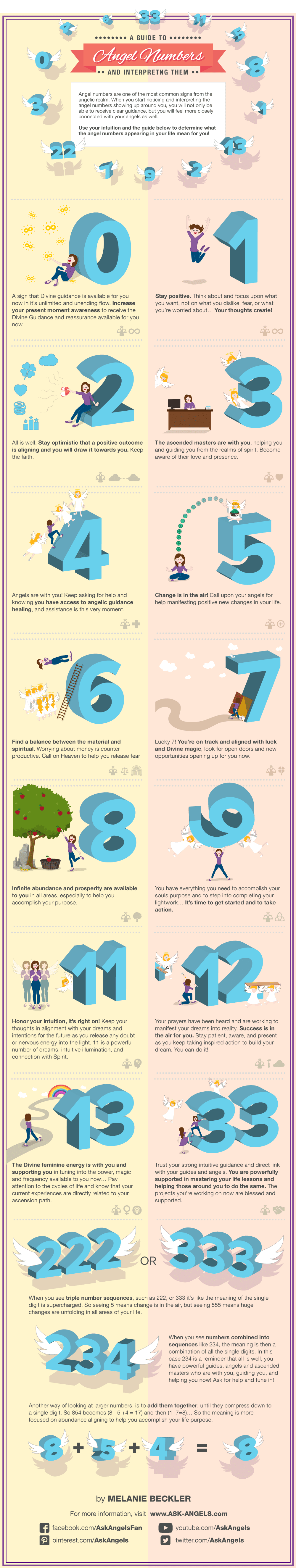 angel-numbers-infographic-numerologist